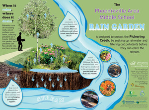 PAMS-Rain-Garden-Sign-small PAMS-Rain-Garden-Sign-small